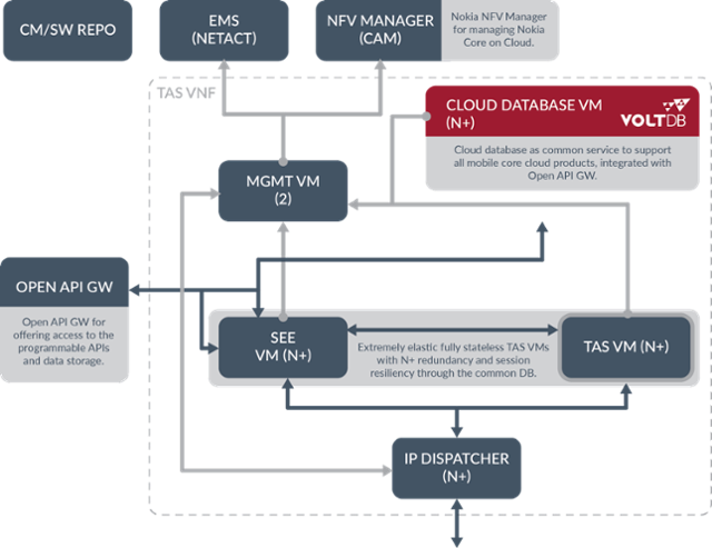 nokia_telco_cloud_blueprint.png