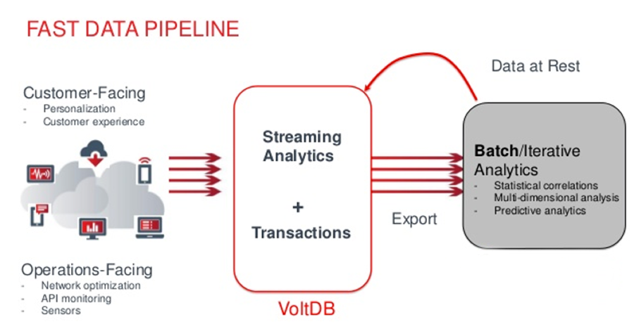 Fast Data Pipeline Fast Data Pipeline