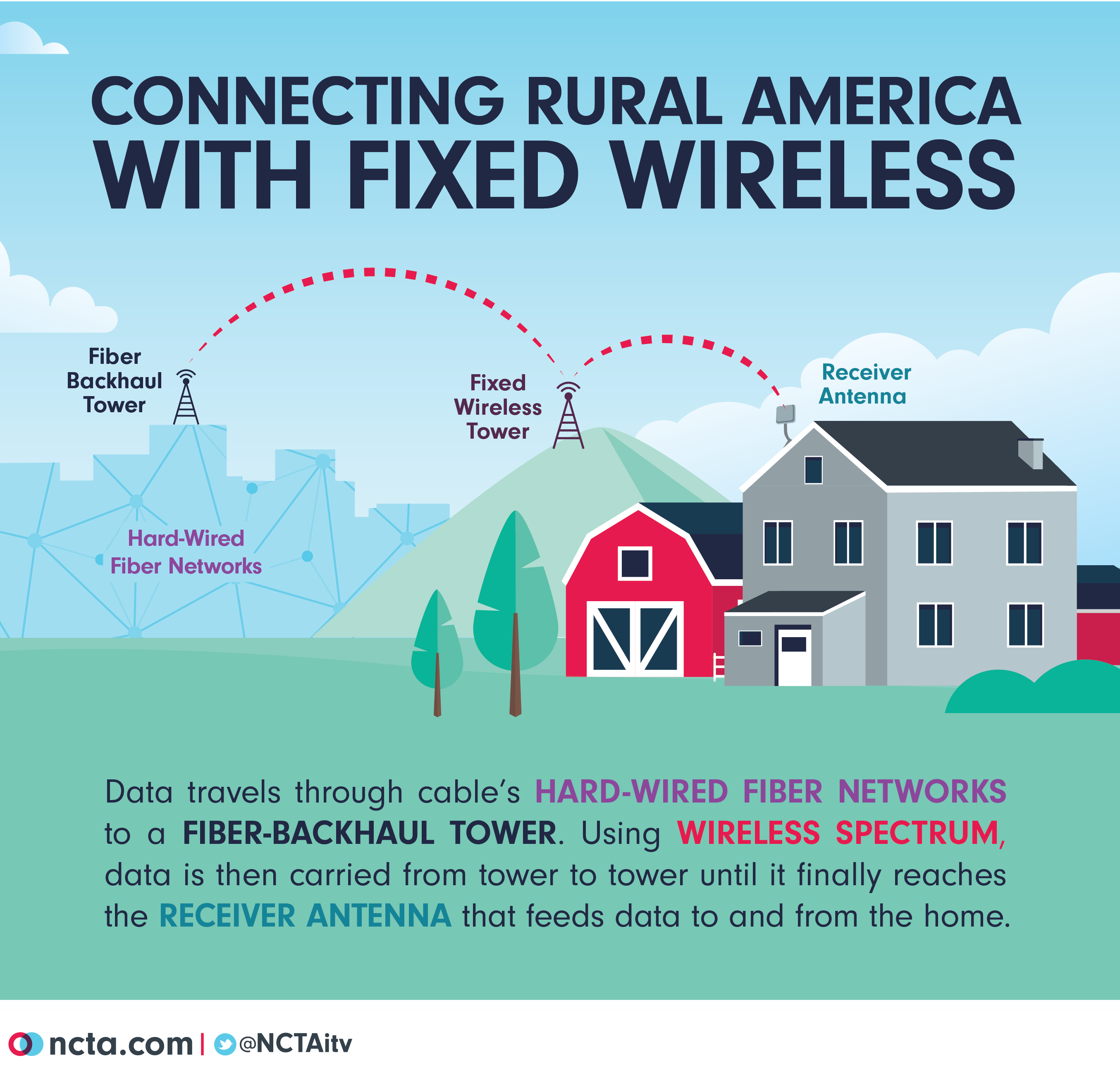 FixedWIreless_InfoG