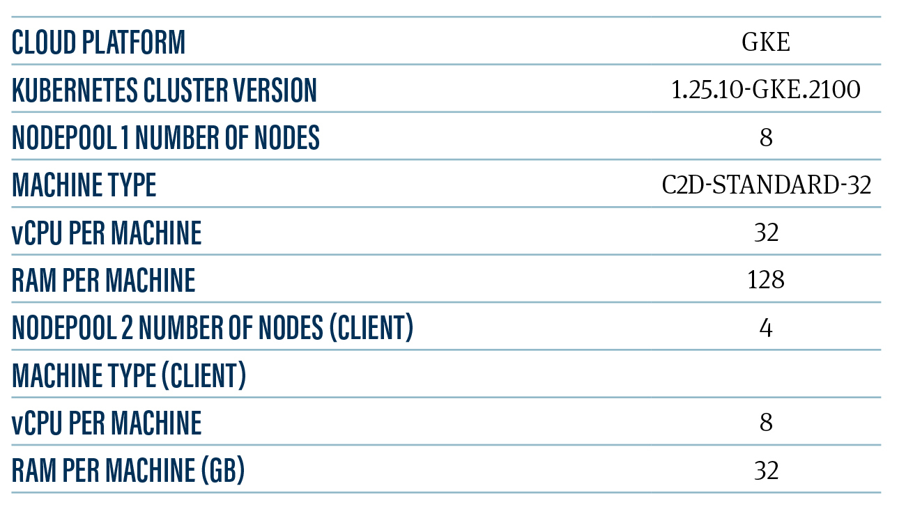 Kubernetes_Cluster_Table