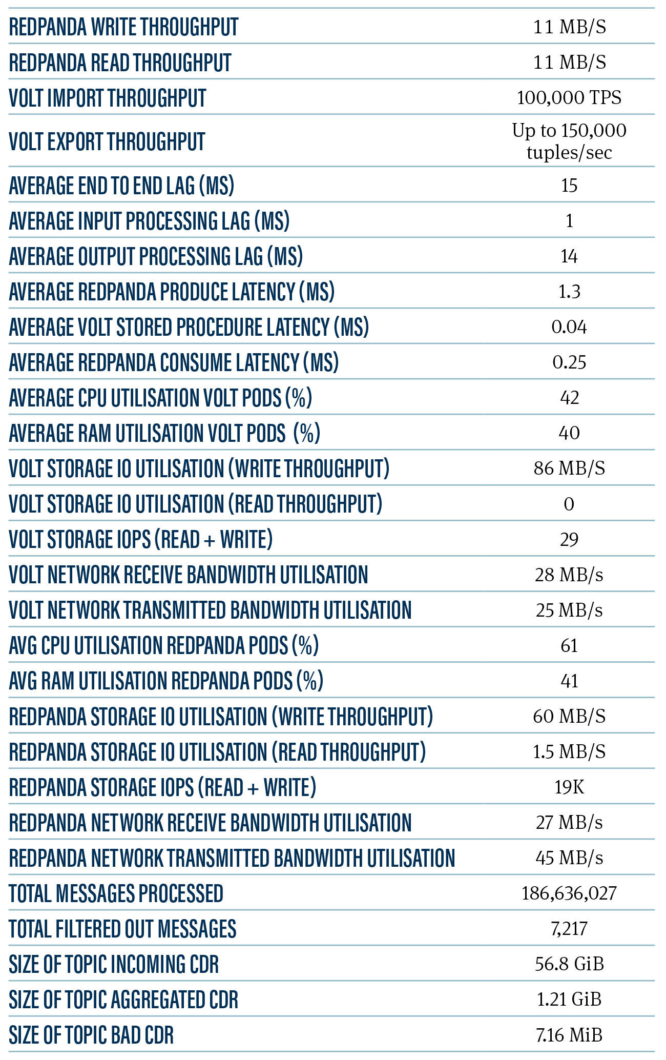 Results_Table