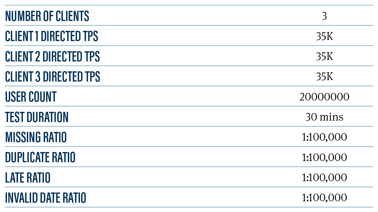 Test_Configuration_Table